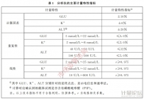 干式生化分析仪