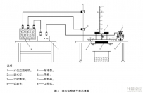 路面渗水系数测量仪