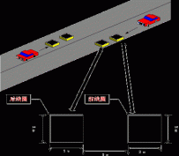 环形线圈车辆检测器