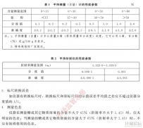 手持折射仪,手持糖量计