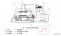 公路桥梁伸缩装置试验系统