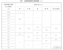 表面粗糙度比较样块