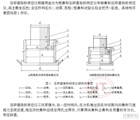 压碎值指标测定仪