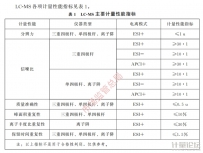 液相色谱-质谱联用仪