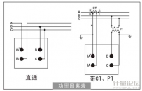 指针式三相功率因数表