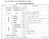 在线气相色谱仪