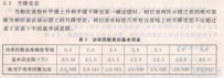 工频单相相位表（数字双钳相位伏安表）