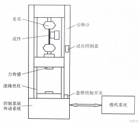 电子式万能试验机