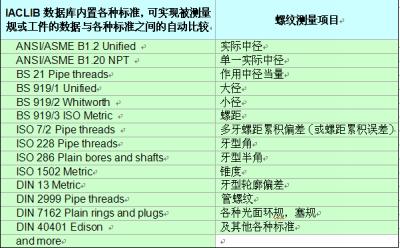 螺纹标准库及测量项目.png