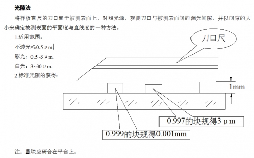 关于有刀口尺检卡尺平面度