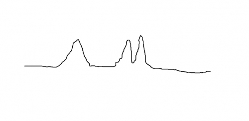 大概是这样的图谱我画的不标准但形状大概是这样的