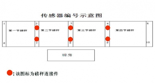 传感器编号示意图.JPG