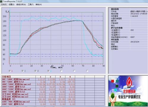 产品烘烤的温度曲线