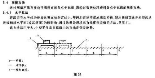 GB11336间接测量法.jpg
