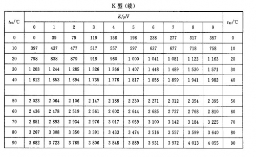 热电偶分度表