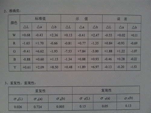 色差计数据.jpg