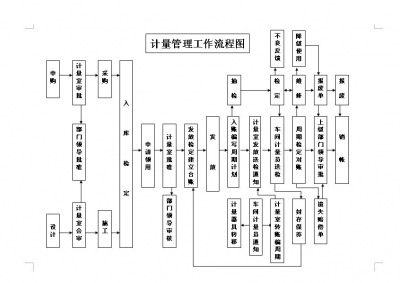 计量管理工作流程图.jpg